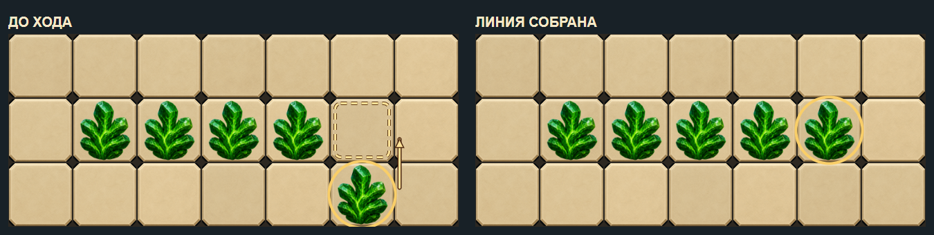 Зелёный камень перемещается вверх в пустую клетку и завершает прямую линию из пяти камней